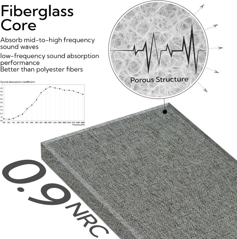 Olanglab Fiberglass Acoustic Wall Panels 4 Pack, 11.8'' x 23.6'' Sound Panels, Fabric Wrapped Sound Proof Panels for Walls (Dark Grey) - Image 4